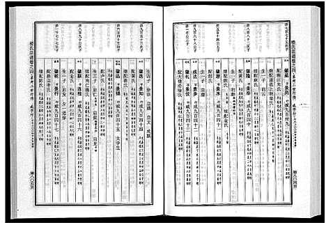 [楼]楼氏宗谱_6卷 (浙江) 楼氏家谱_八.pdf