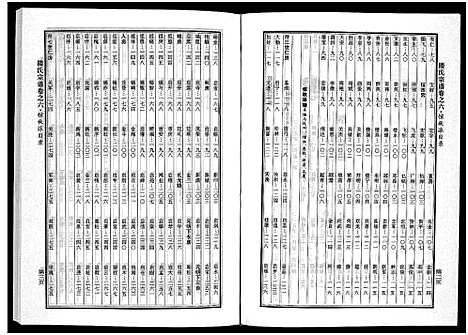 [楼]楼氏宗谱_6卷 (浙江) 楼氏家谱_十一.pdf