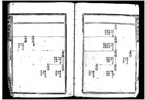 [施]樟川施氏宗谱_不分卷 (浙江) 樟川施氏家谱_五.pdf