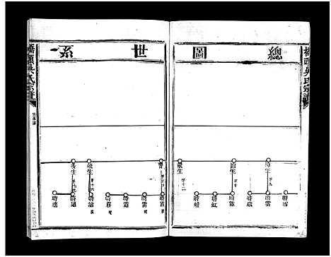 [吴]桥头吴氏宗谱_5卷 (浙江) 桥头吴氏家谱_二.pdf