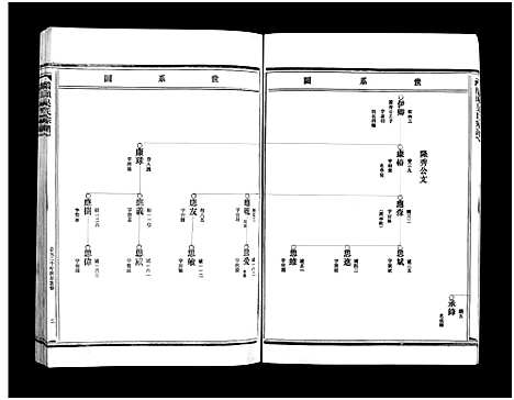 [吴]桥头吴氏宗谱_5卷 (浙江) 桥头吴氏家谱_三.pdf