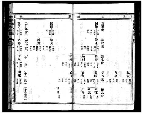 [林]横坛林氏宗谱_3卷_另3卷 (浙江) 横坛林氏家谱_二.pdf