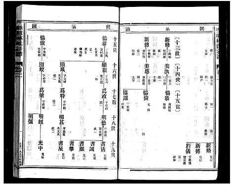 [林]横坛林氏宗谱_3卷_另3卷 (浙江) 横坛林氏家谱_二.pdf