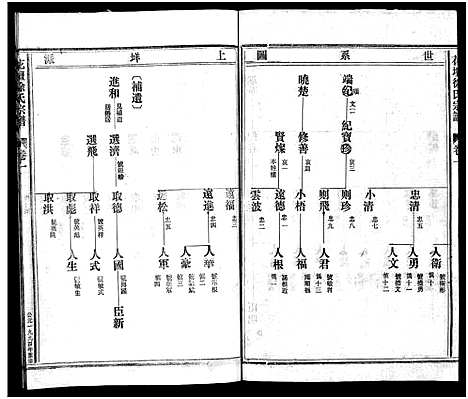 [林]横坛林氏宗谱_3卷_另3卷 (浙江) 横坛林氏家谱_六.pdf