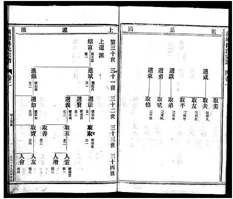 [林]横坛林氏宗谱_3卷_另3卷 (浙江) 横坛林氏家谱_六.pdf