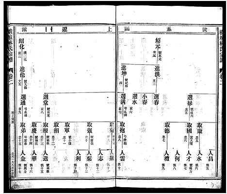 [林]横坛林氏宗谱_3卷_另3卷 (浙江) 横坛林氏家谱_六.pdf