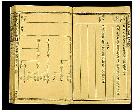 [刘]横江刘氏九修族谱_总卷数不详 (浙江) 横江刘氏九修家谱_十.pdf