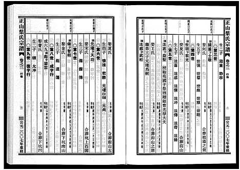 [叶]正山叶氏宗谱_4卷 (浙江) 正山叶氏家谱_三.pdf