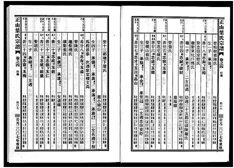 [叶]正山叶氏宗谱_4卷 (浙江) 正山叶氏家谱_四.pdf