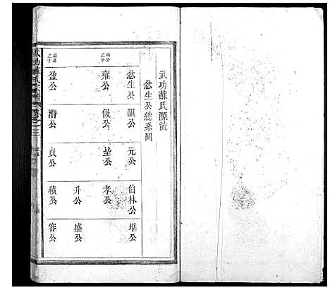 [苏]武功苏氏宗谱_5卷首末各1卷 (浙江) 武功苏氏家谱_四.pdf