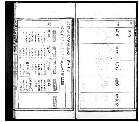 [苏]武功苏氏宗谱_5卷首末各1卷 (浙江) 武功苏氏家谱_四.pdf