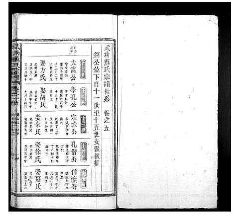 [苏]武功苏氏宗谱_5卷首末各1卷 (浙江) 武功苏氏家谱_六.pdf