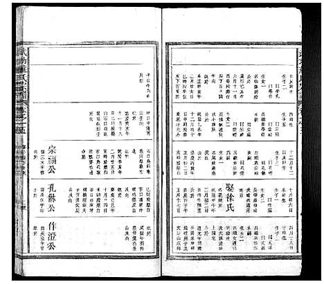 [苏]武功苏氏宗谱_5卷首末各1卷 (浙江) 武功苏氏家谱_六.pdf