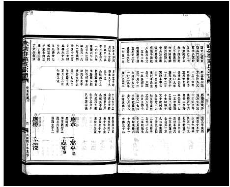 [苏]武功郡苏氏宗谱_4卷 (浙江) 武功郡苏氏家谱_二.pdf