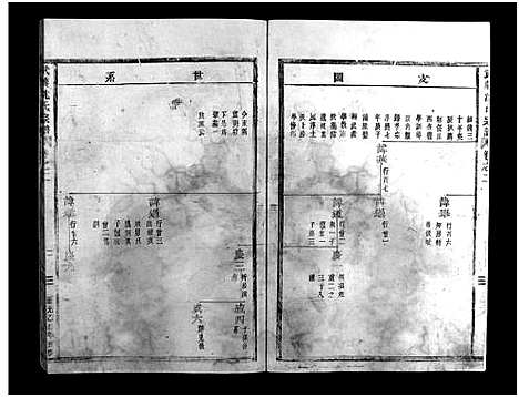 [沈]武义沈氏宗谱_5卷 (浙江) 武义沈氏家谱_二.pdf