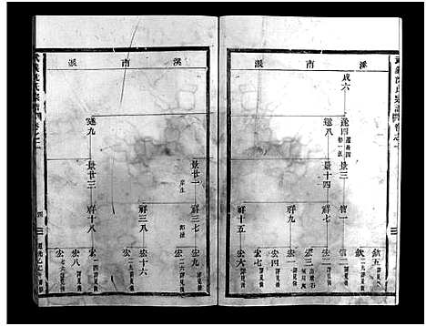 [沈]武义沈氏宗谱_5卷 (浙江) 武义沈氏家谱_二.pdf