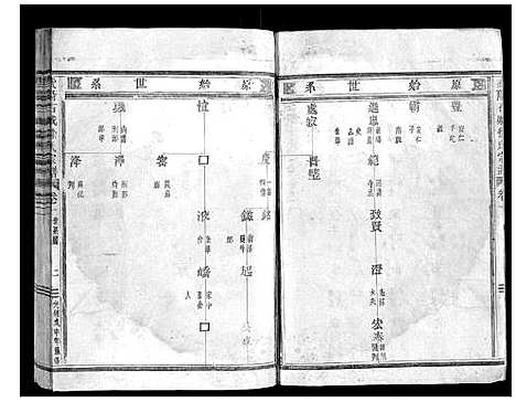 [徐]武阳石城徐氏宗谱_24卷首3卷 (浙江) 武阳石城徐氏家谱_四.pdf