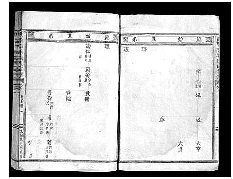 [徐]武阳石城徐氏宗谱_24卷首3卷 (浙江) 武阳石城徐氏家谱_四.pdf