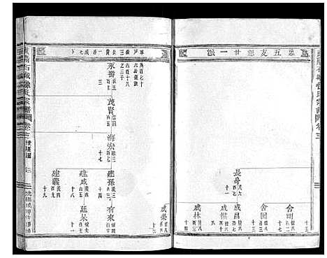 [徐]武阳石城徐氏宗谱_24卷首3卷 (浙江) 武阳石城徐氏家谱_五.pdf