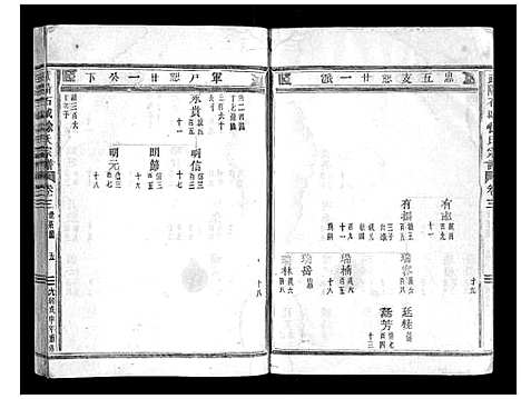 [徐]武阳石城徐氏宗谱_24卷首3卷 (浙江) 武阳石城徐氏家谱_五.pdf