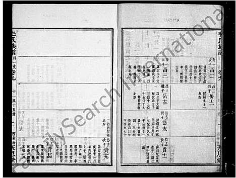 [毛]毛氏族谱_14卷首3卷_末1卷 (浙江) 毛氏家谱_二.pdf