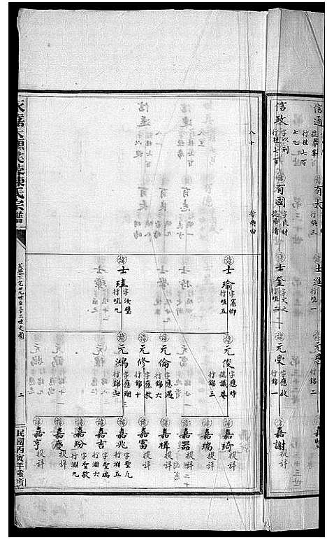 [陈]永嘉大源芙蓉陈氏宗谱_序传1卷_支图2卷_行第7卷 (浙江) 永嘉大源芙蓉陈氏家谱_三.pdf