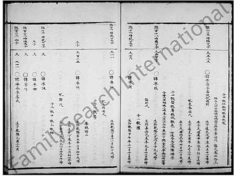 [谷]永嘉西源谷氏族谱 (浙江) 永嘉西源谷氏家谱_二.pdf