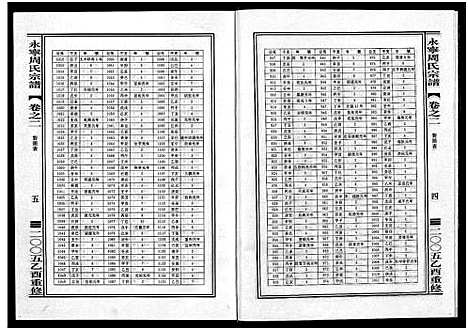 [周]永宁周氏宗谱_4卷 (浙江) 永宁周氏家谱_二.pdf