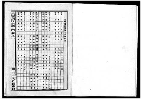 [周]永宁周氏宗谱_4卷 (浙江) 永宁周氏家谱_三.pdf