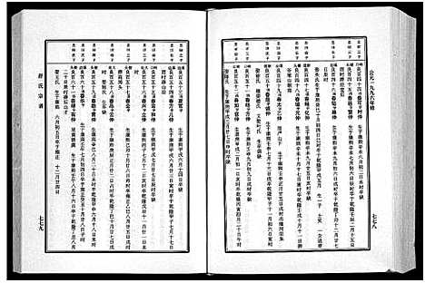 [舒]永川舒氏宗谱_4篇_勘误补缺本1卷 (浙江) 永川舒氏家谱_二.pdf