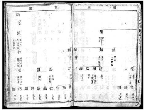 [成]永康上谷郡成氏宗谱_8卷 (浙江) 永康上谷郡成氏家谱_五.pdf