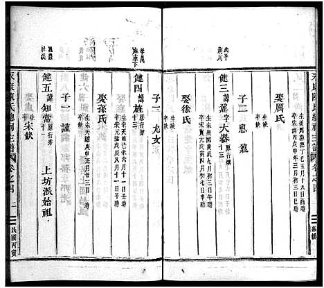 [陈]永康陈氏总祠主谱_12卷 (浙江) 永康陈氏总祠主谱_四.pdf