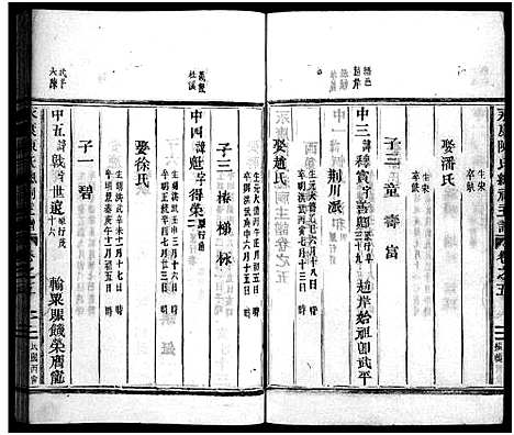 [陈]永康陈氏总祠主谱_12卷 (浙江) 永康陈氏总祠主谱_五.pdf