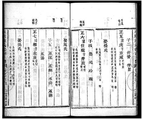 [陈]永康陈氏总祠主谱_12卷 (浙江) 永康陈氏总祠主谱_六.pdf