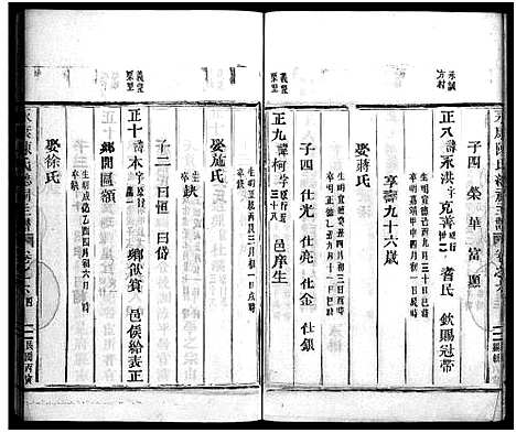 [陈]永康陈氏总祠主谱_12卷 (浙江) 永康陈氏总祠主谱_六.pdf