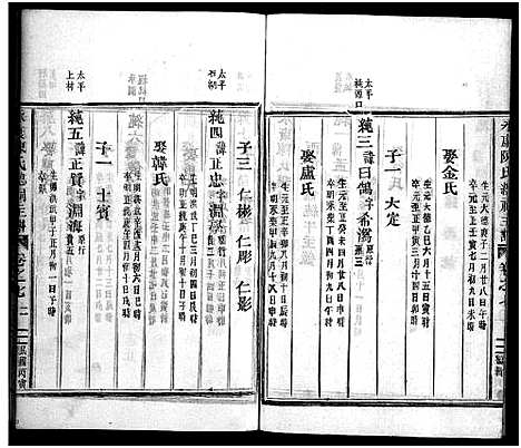 [陈]永康陈氏总祠主谱_12卷 (浙江) 永康陈氏总祠主谱_七.pdf