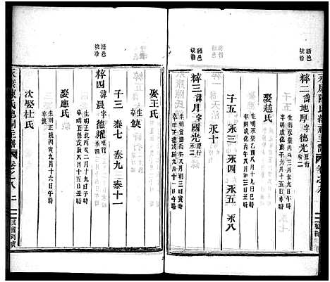 [陈]永康陈氏总祠主谱_12卷 (浙江) 永康陈氏总祠主谱_八.pdf