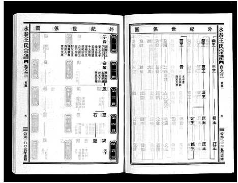 [王]永泰王氏宗谱_11卷 (浙江) 永泰王氏家谱_三.pdf