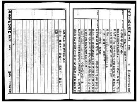 [王]永泰王氏宗谱_11卷 (浙江) 永泰王氏家谱_五.pdf