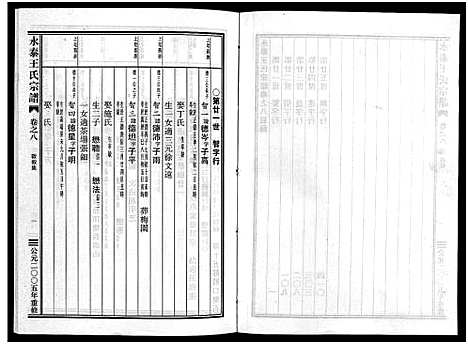 [王]永泰王氏宗谱_11卷 (浙江) 永泰王氏家谱_八.pdf