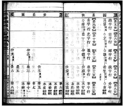 [周]汝南郡周氏宗谱_6卷 (浙江) 汝南郡周氏家谱_二.pdf