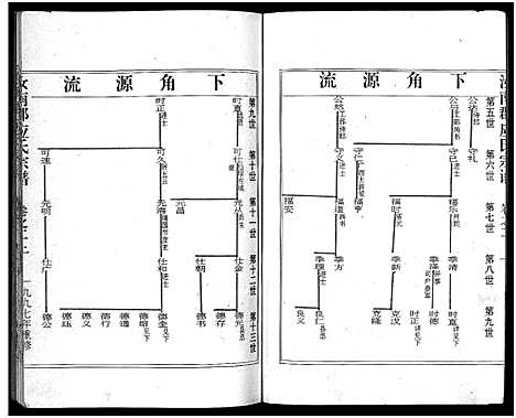 [应]汝南郡应氏宗谱_4卷 (浙江) 汝南郡应氏家谱_二.pdf