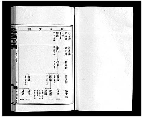 [梅]汝南郡梅氏宗谱_2卷 (浙江) 汝南郡梅氏家谱_二.pdf