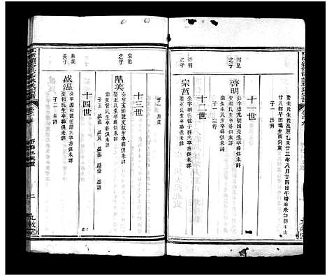 [林]江浙续修洪步林氏宗谱_8卷_含末1卷 (浙江) 江浙续修洪步林氏家谱_六.pdf