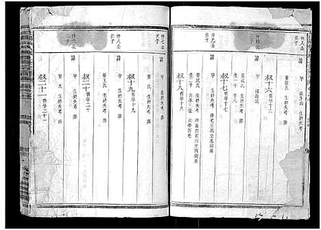 [余]江阳仙人坂上余宗谱_13卷 (浙江) 江阳仙人坂上余家谱_九.pdf