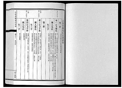 [张]江阳厚隆张氏宗谱_3卷 (浙江) 江阳厚隆张氏家谱_三.pdf