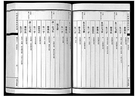 [张]江阳厚隆张氏宗谱_3卷 (浙江) 江阳厚隆张氏家谱_三.pdf