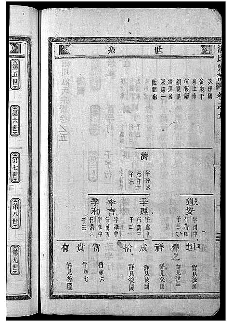 [池]池氏宗谱_22卷 (浙江) 池氏家谱_五.pdf