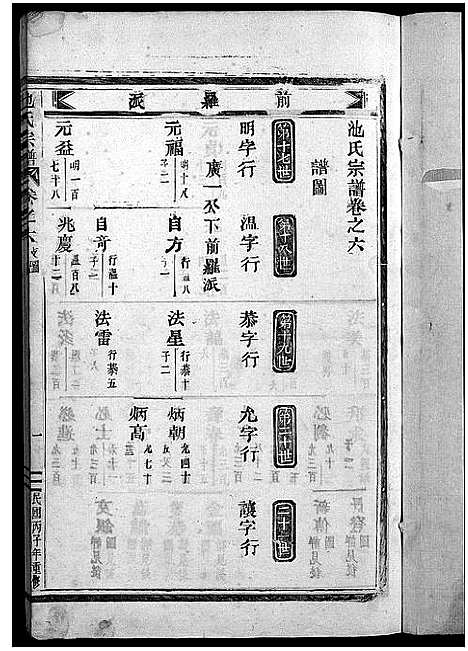 [池]池氏宗谱_22卷 (浙江) 池氏家谱_六.pdf