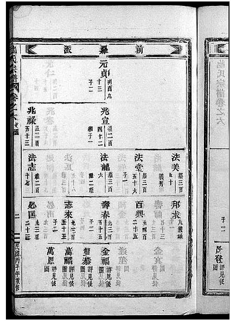 [池]池氏宗谱_22卷 (浙江) 池氏家谱_六.pdf